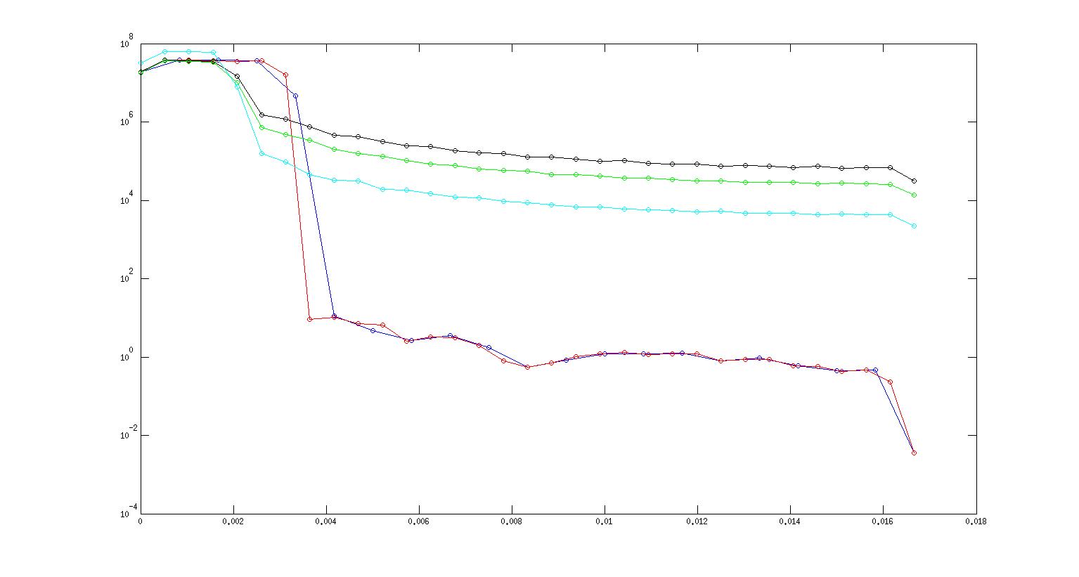 How Exactly Does MATLAB Zero Pad Signal? Signal Processing Stack Exchange