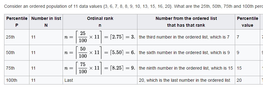 How To Calculate 50th Percentile Teach Besides Me