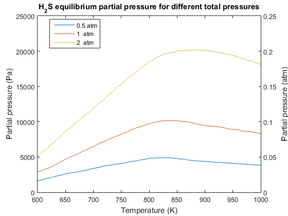 35 Label X And Y Axis Matlab Labels For You