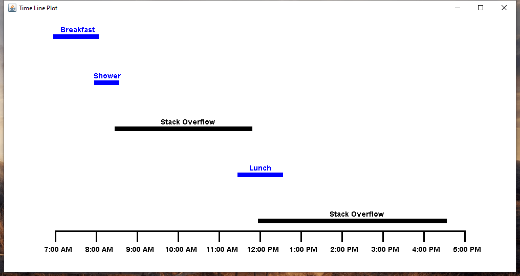 Java How to visualize/plot time intervals Stack Overflow