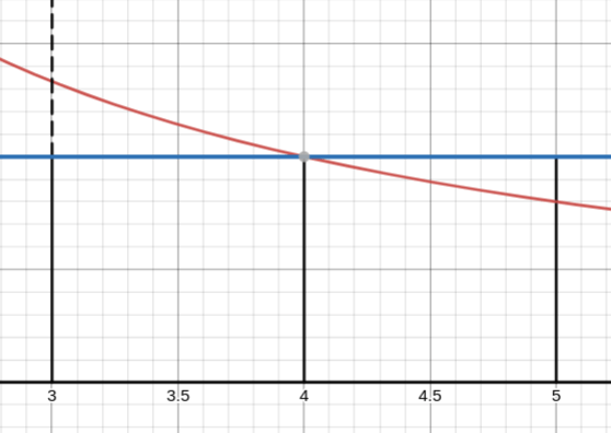 calculus Upper bound euler constant Mathematics Stack Exchange