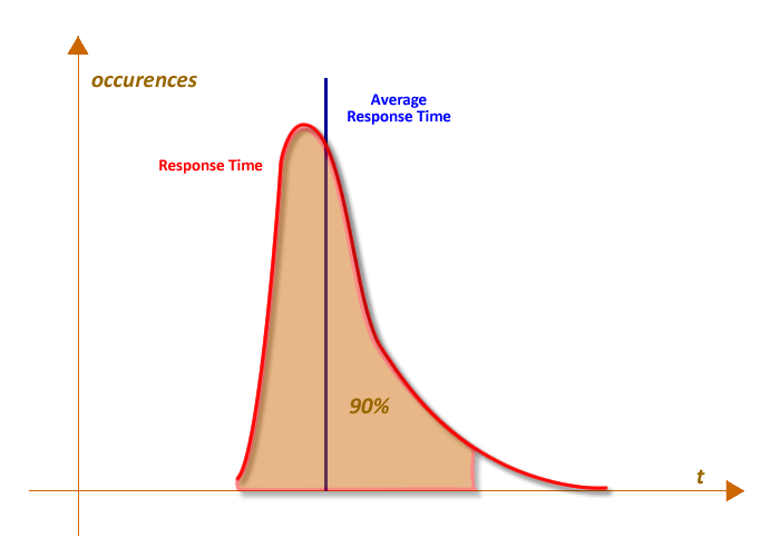 [Solucionado] probabilidad Distribución asimétrica de la