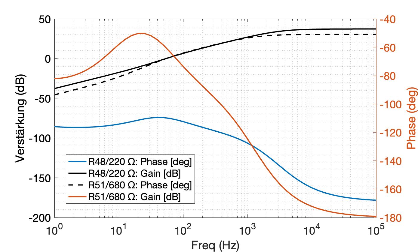 Two yaxis in Matlab Setting different ranges and color Stack Overflow