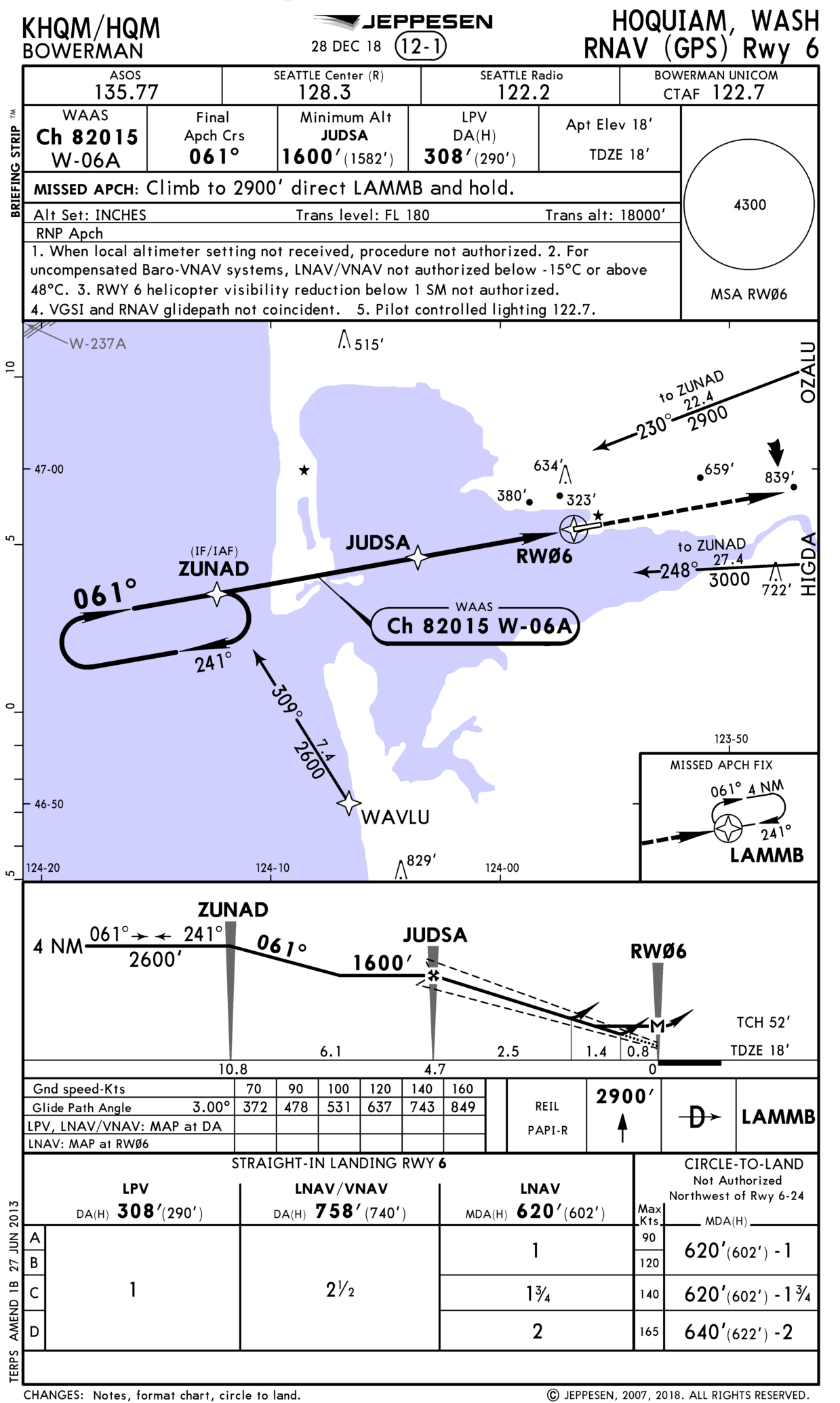 instrument flight rules When to start descent entering a racetrack