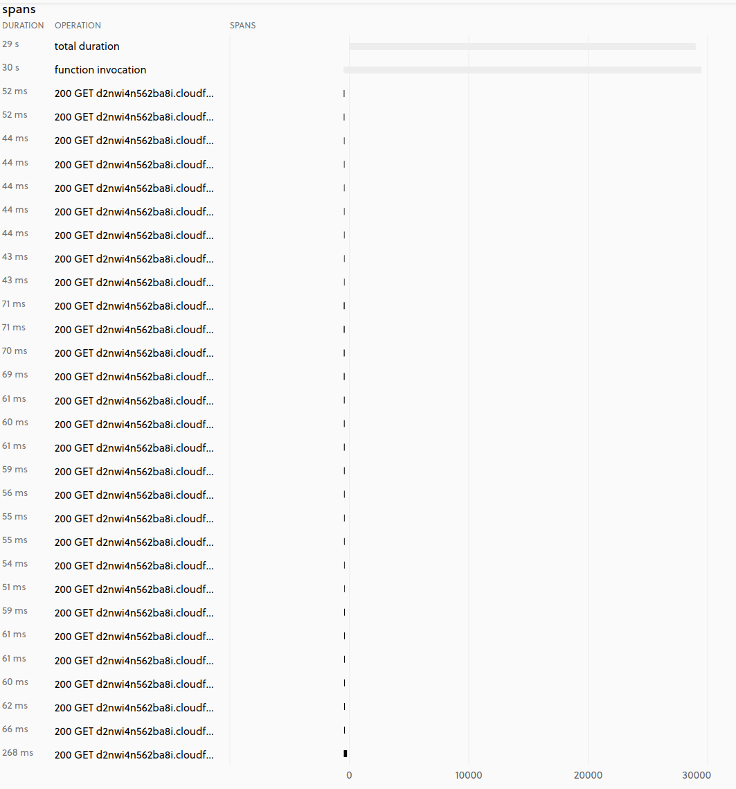 AWS Lambda Function gets 504 Endpoint request timed out