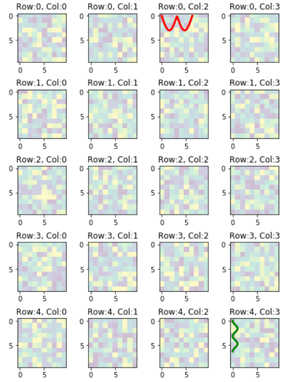 How to display multiple images in one figure correctly? Gang of Coders