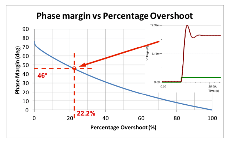 power supply How to measure the stability of a buck converter using LTspice Electrical