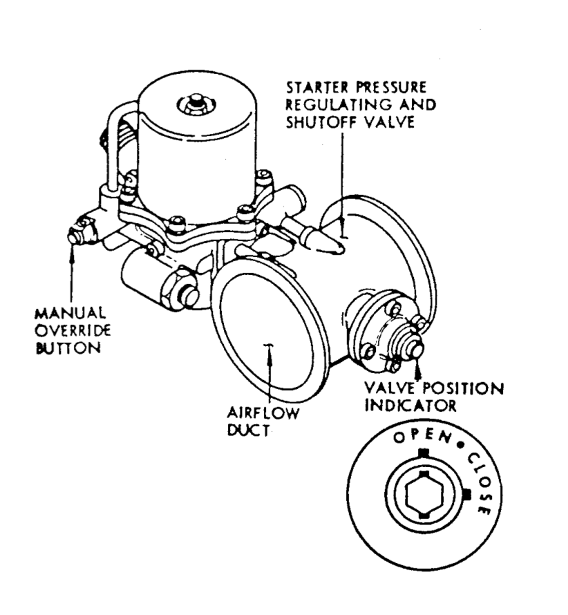 How do you start a jet engine if the start valve is stuck closed