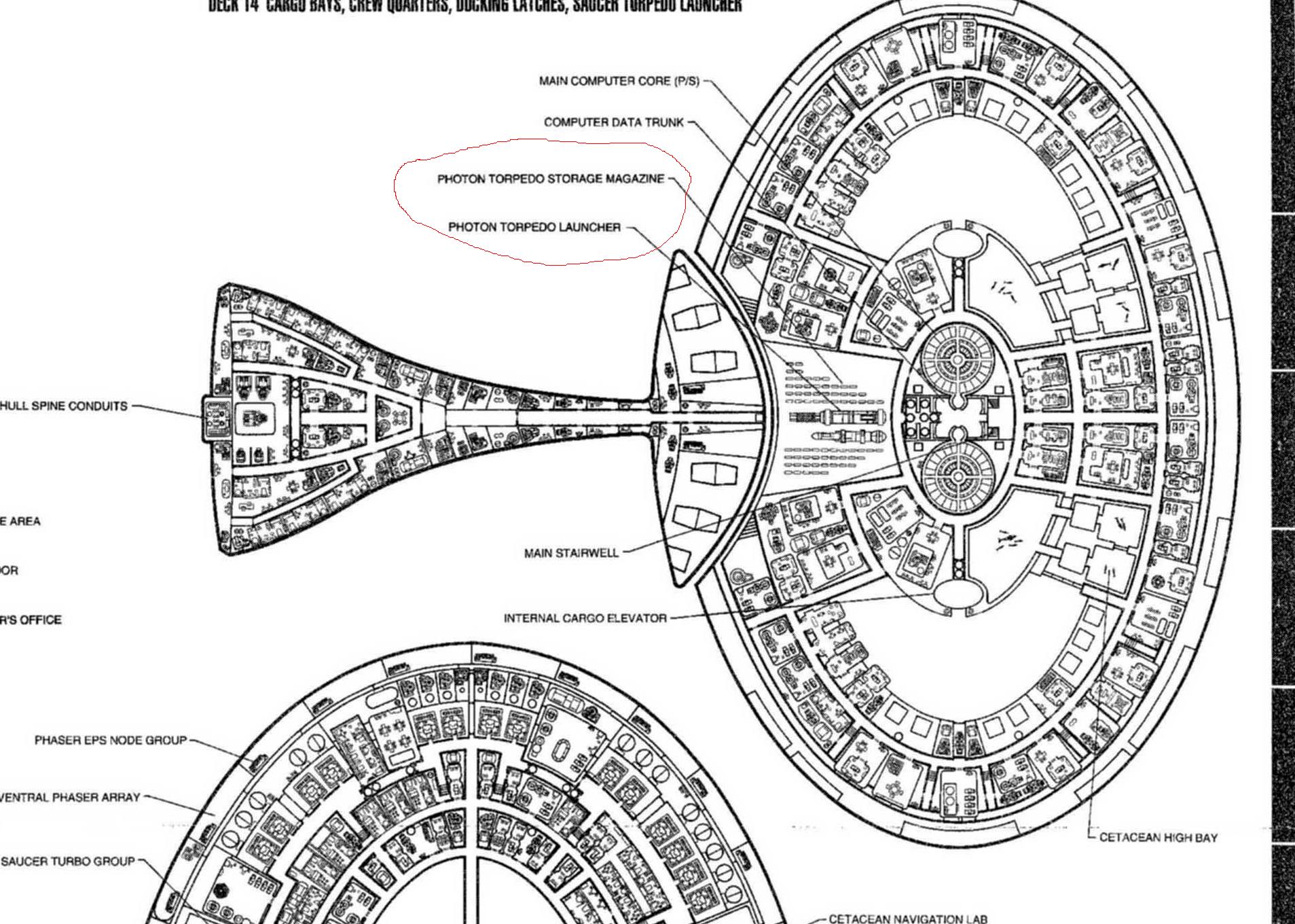 What is the offensive distribution between the stardrive and saucer