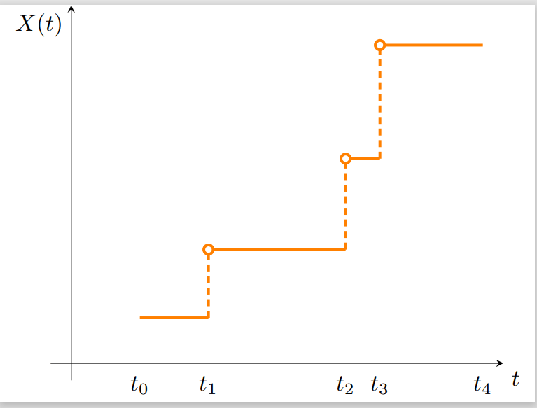 pgfplots Adding colored vertical dashed lines and removing circles on
