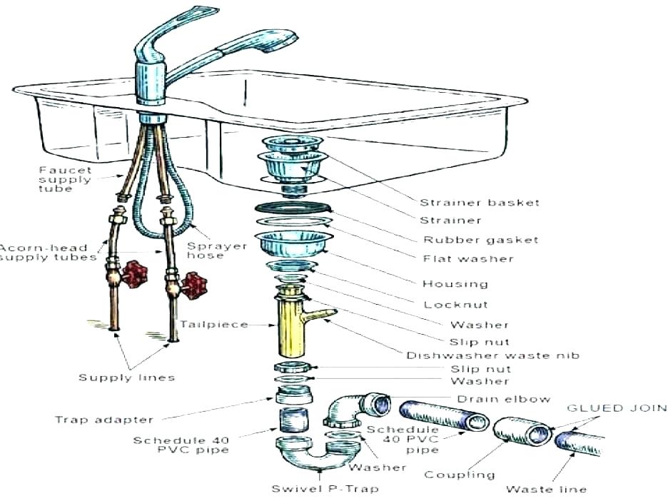 Leaking Sink Drain buyquintessentialdesign
