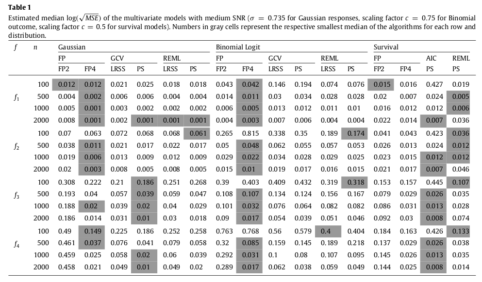 [Tex/LaTex] How to make a \cline or \cmidrule narrower Math Solves