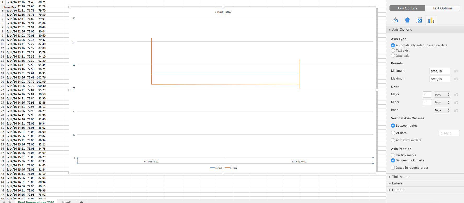 macos Why is my Excel chart grouping all my xaxis time values at 0