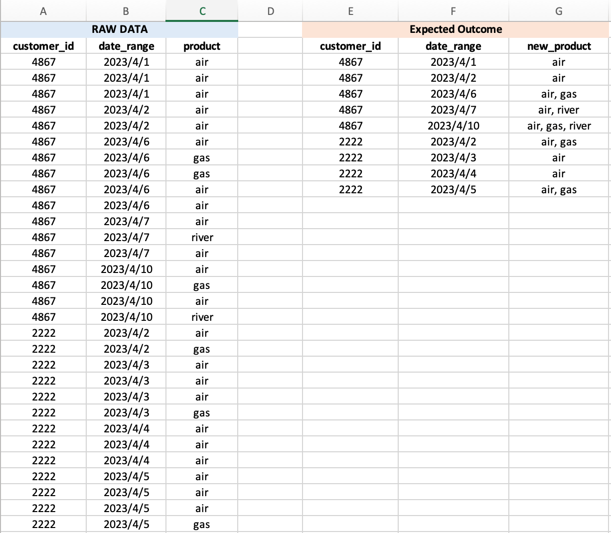 string How to concatenate the distinct values of each row and