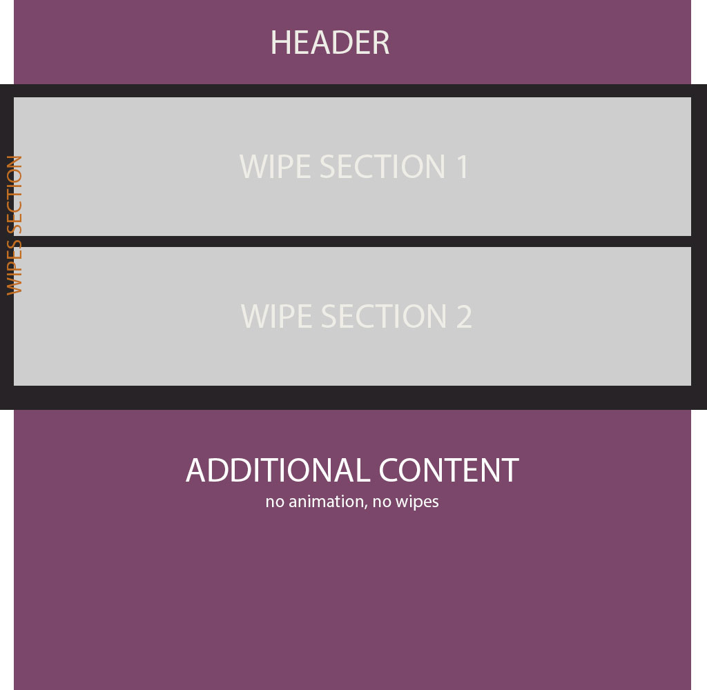 Pure Js Smooth Scroll Library For Single Page Application