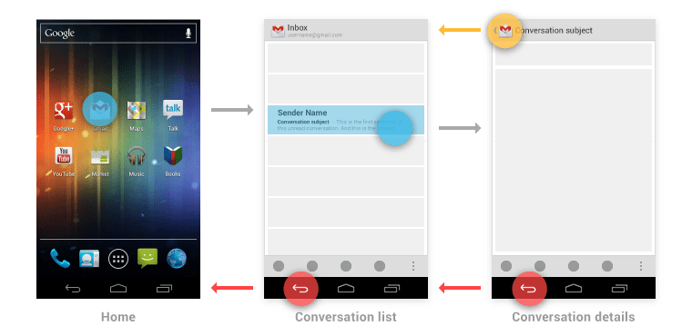 standards Android back button Global history back, or menu back