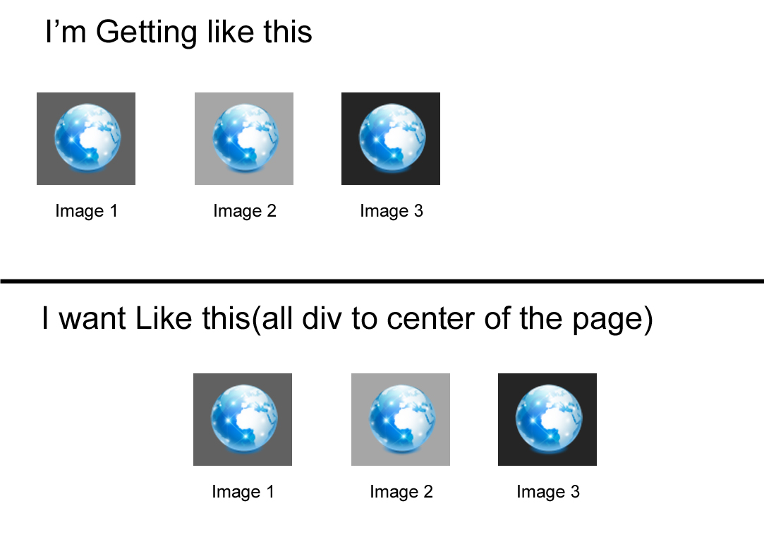 html In Jquery Mobile How to make the multi div to center of the Page