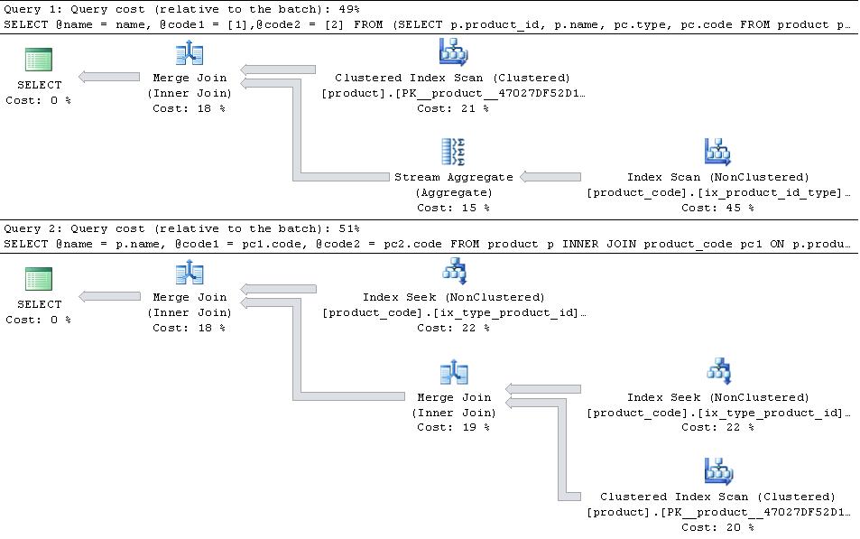 performance SQL Server pivot vs. multiple join Stack Overflow
