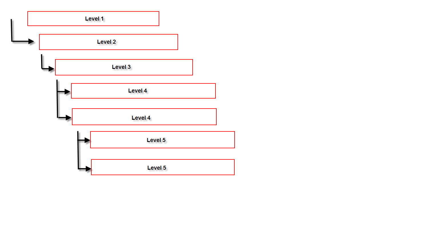 performance How to handle tree like structure in angularjs? Stack