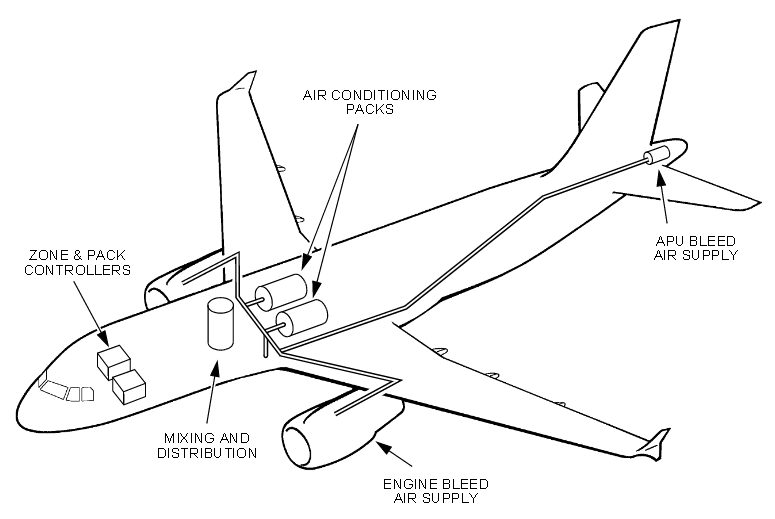Maintenance Manual Of Aircraft A320