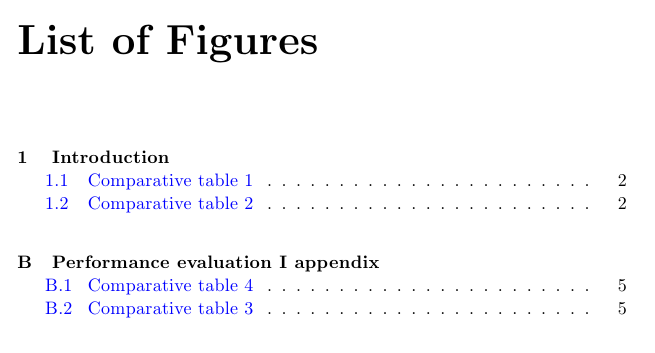 table of contents How to include Appendices' name in LOF? TeX