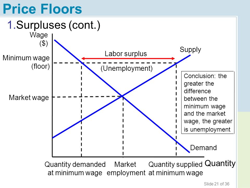 microeconomics Why unemployment quantity can be larger than the