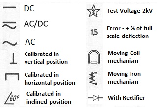 led - What does this symbol on a voltmeter represent? - Electrical
