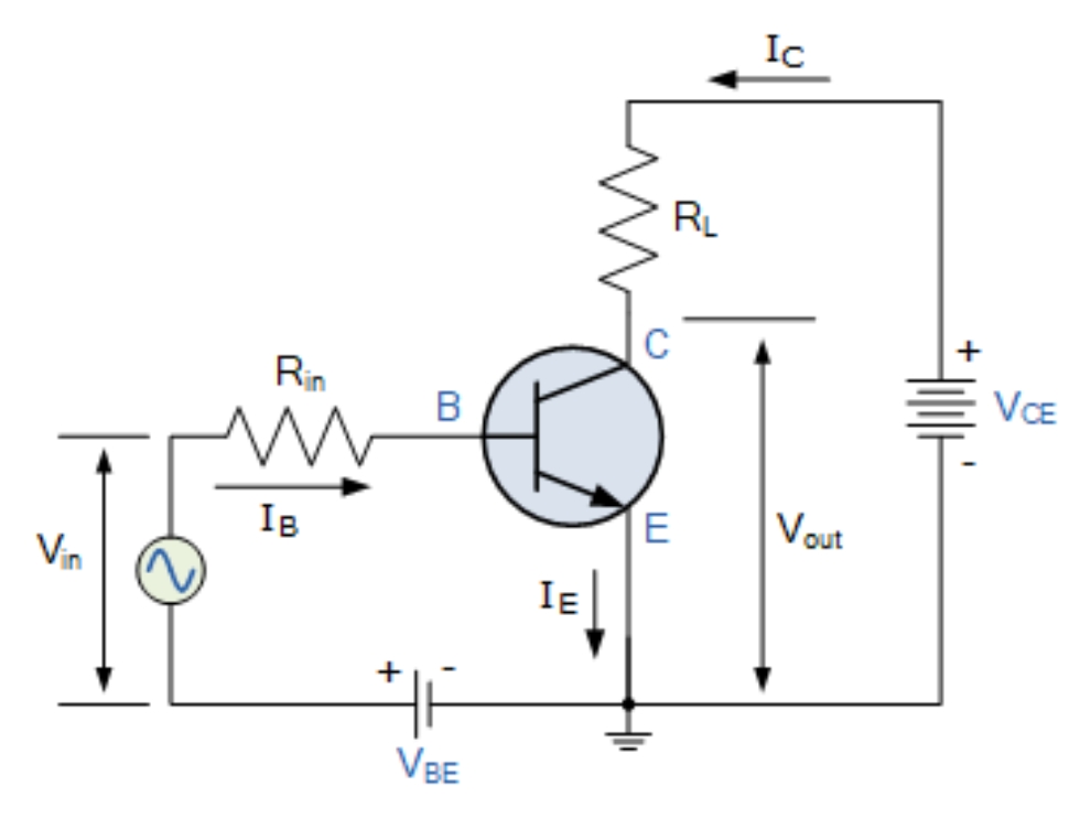 What is the actual input resistance of a BJT transistor (amplifier