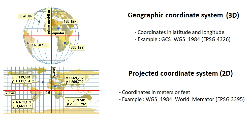 qgis What Projected or Geographic Coordinate System should I use to