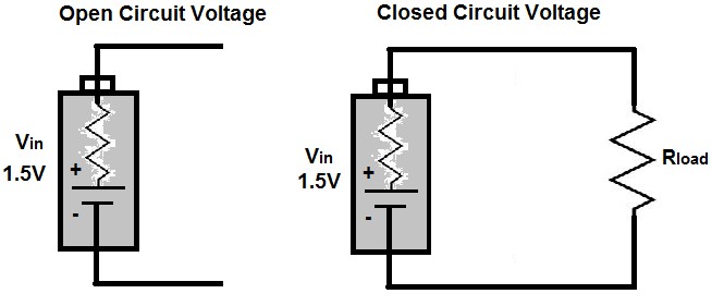 ohms law Can you calculate internal resistance of battery by shorting