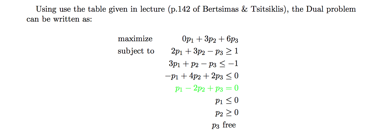 optimization Asked to find the dual of a given primal problem. (Is my