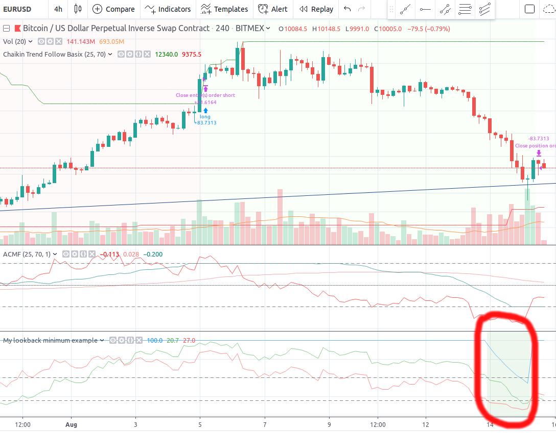 pine script Seemingly wrong evaluation of simple condition inside a