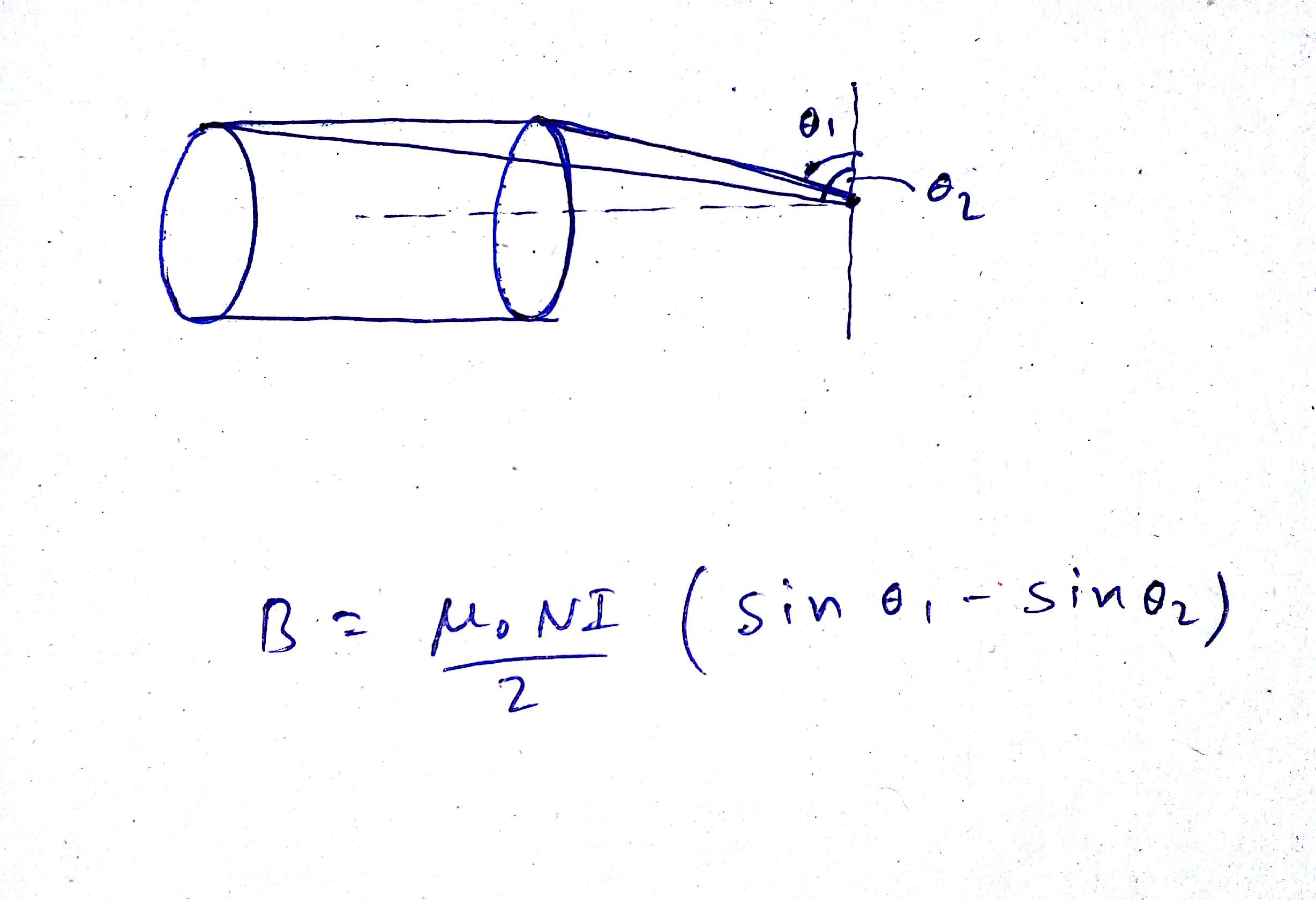 field due to a coil of N turns and a