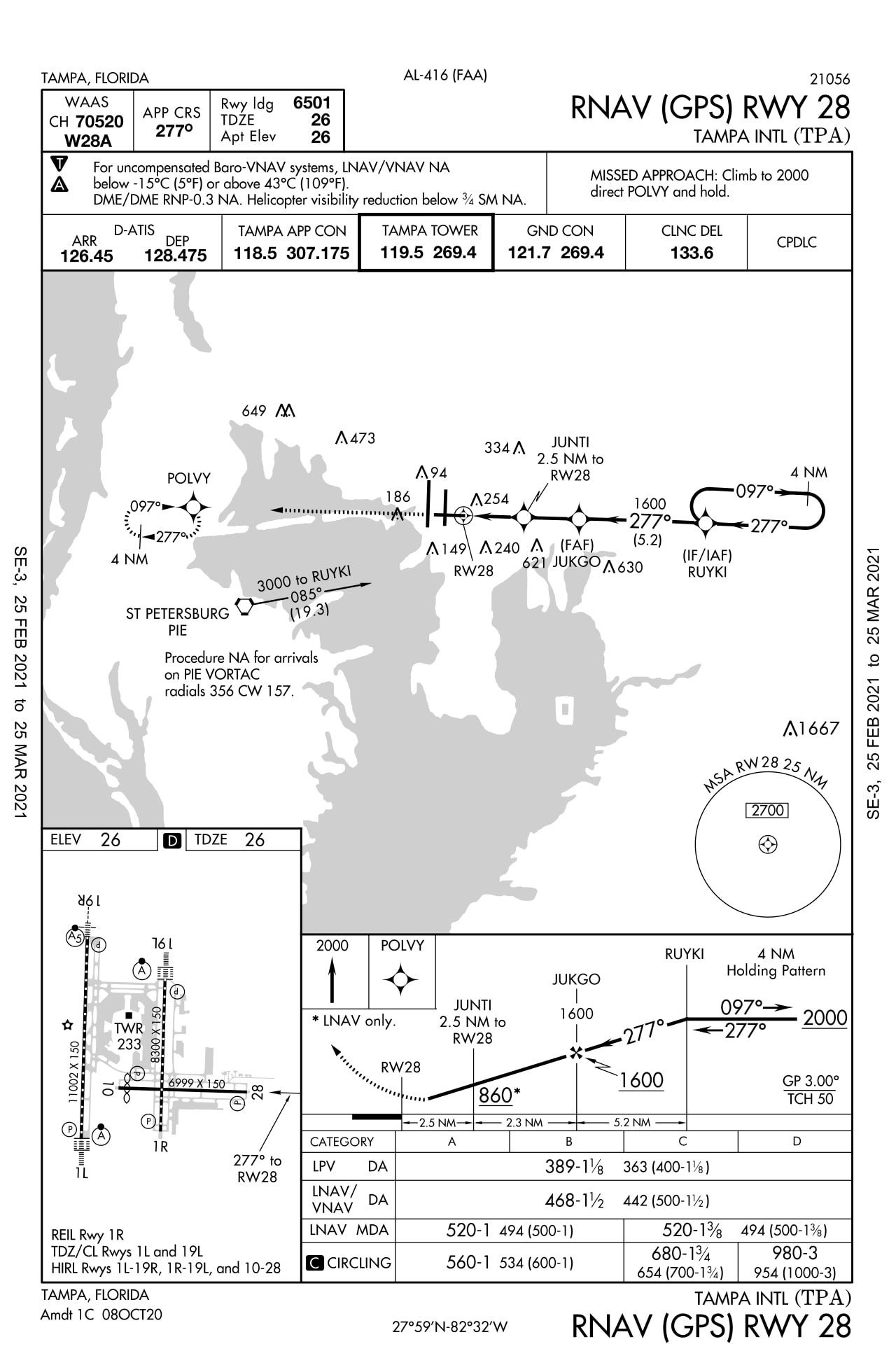 Why is this Instrument Approach NA for certain radials, yet it depicts