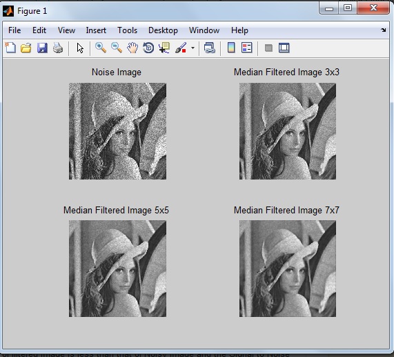 matlab Why PSNR decreases for Ultrasound Images? Signal Processing