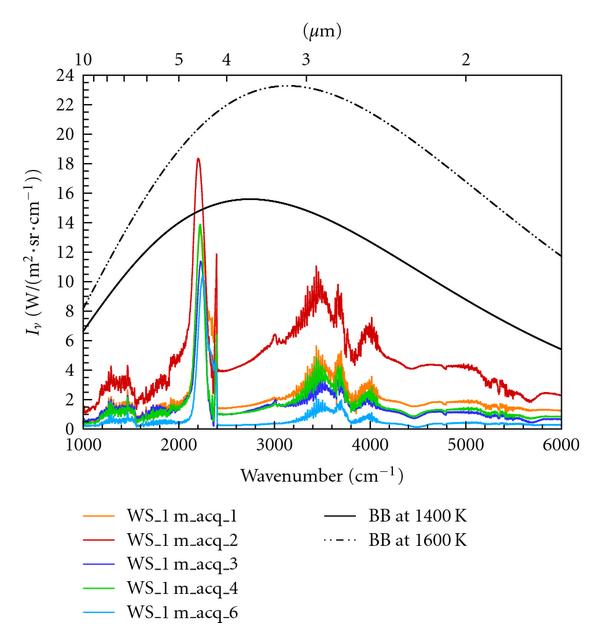 thermodynamics Does fire emit blackbody radiation? Physics Stack