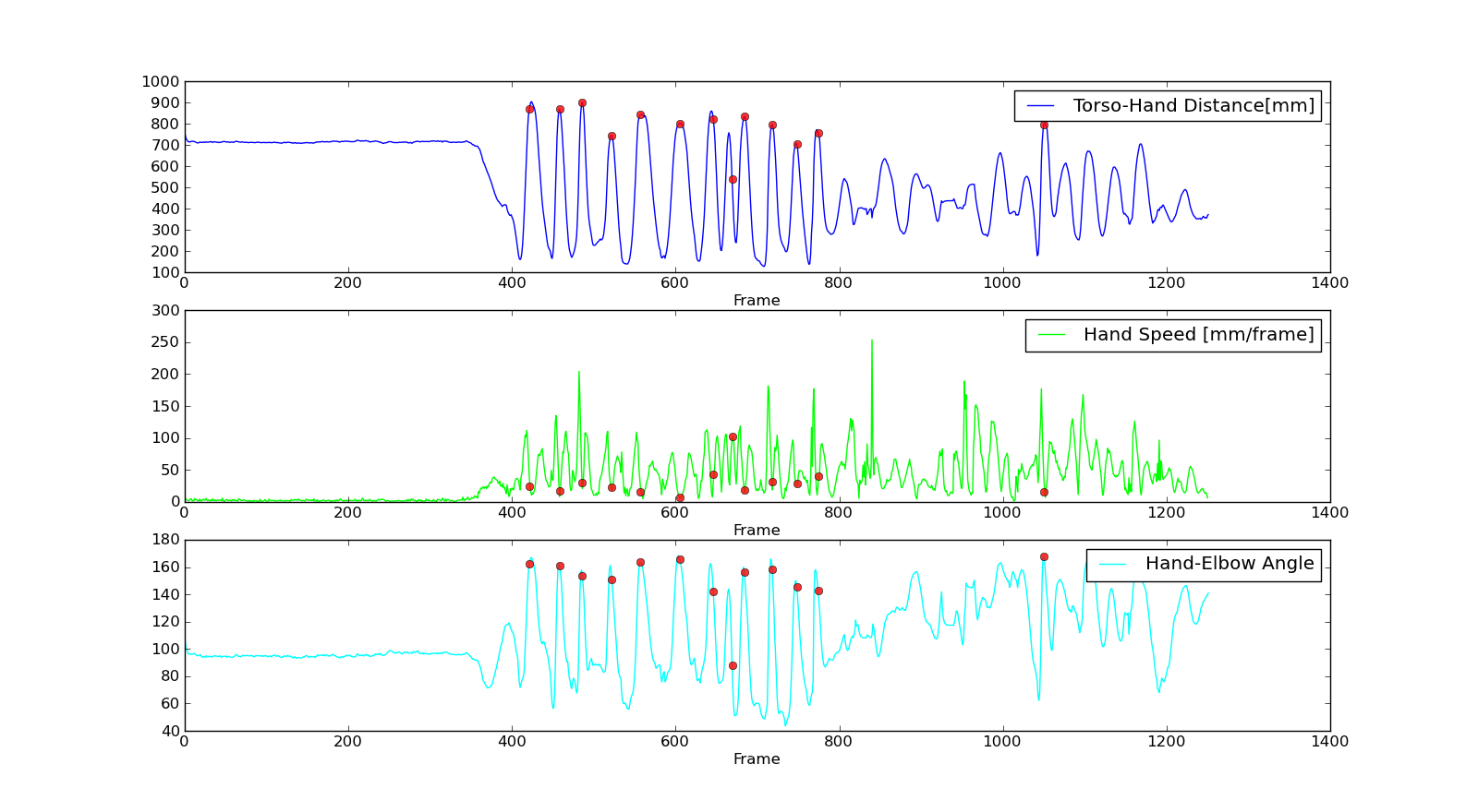 python Plotting a line over several graphs Stack Overflow