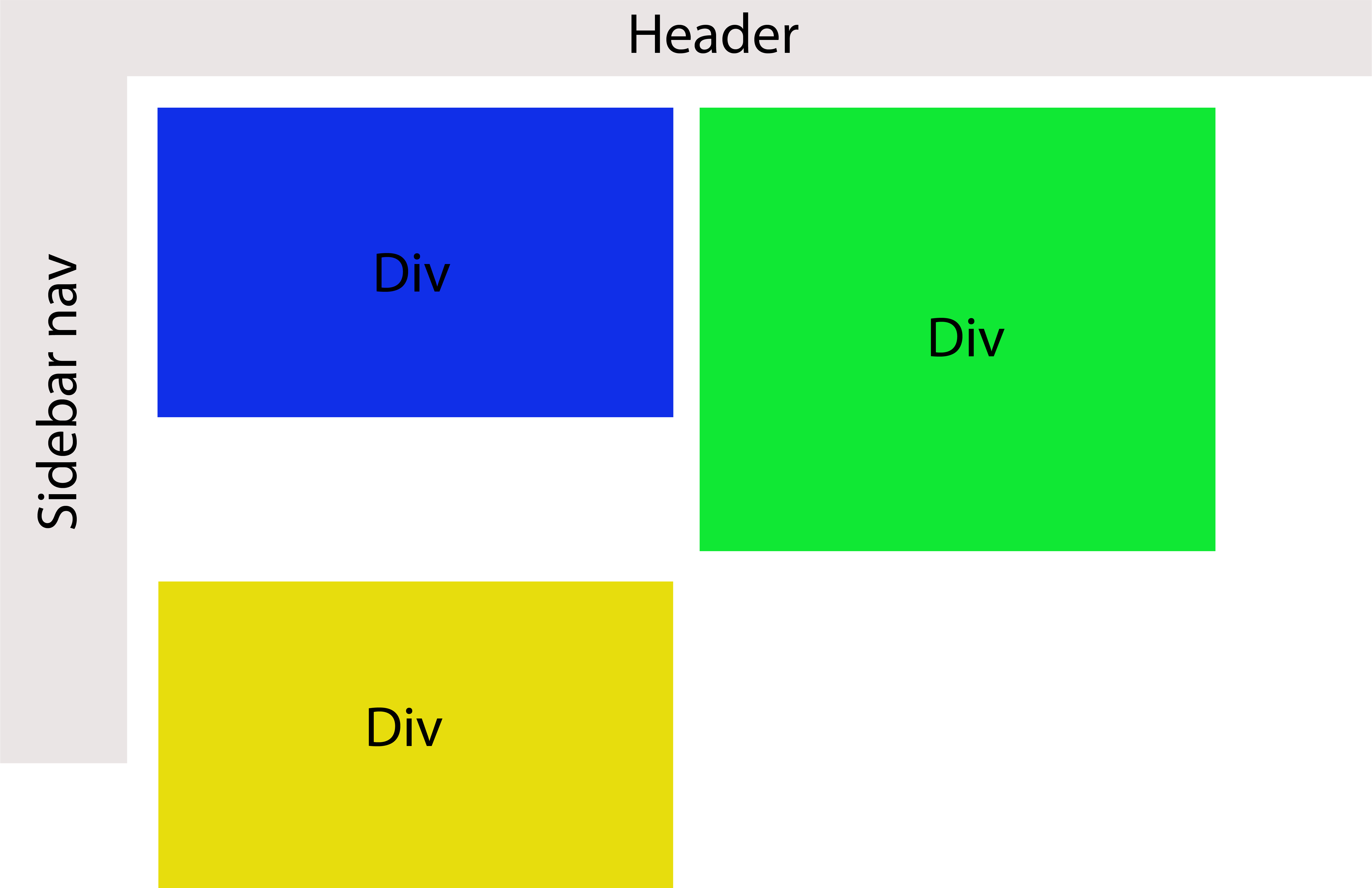 html Div stacking in responsive design Stack Overflow