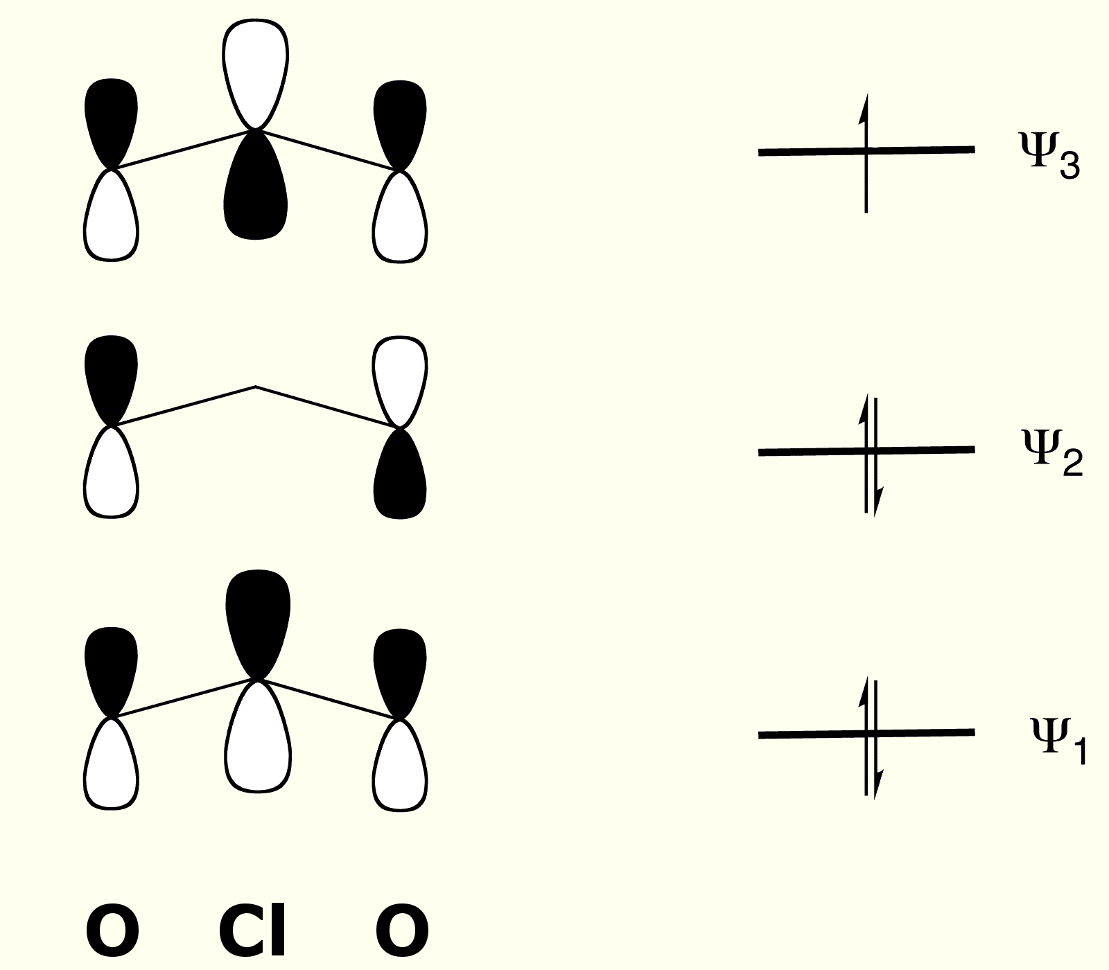 Clo2molecular Geometry