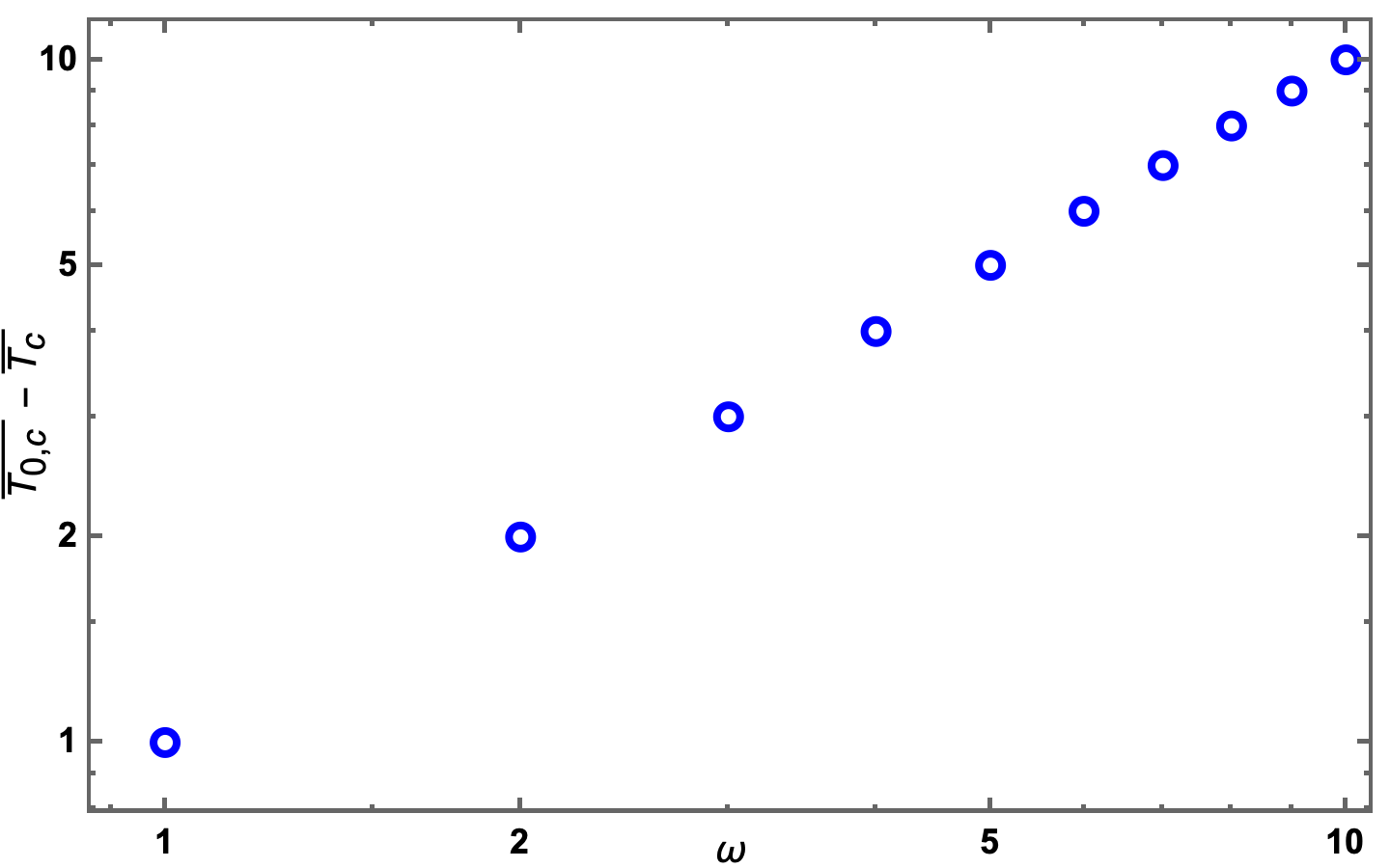 plotting Reduce the space between axis and axes labels Mathematica Stack Exchange