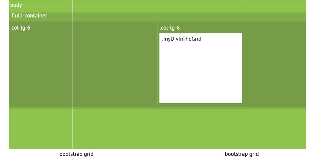 html Bootstrap Div with boxed grid inside the .fluidcontainer
