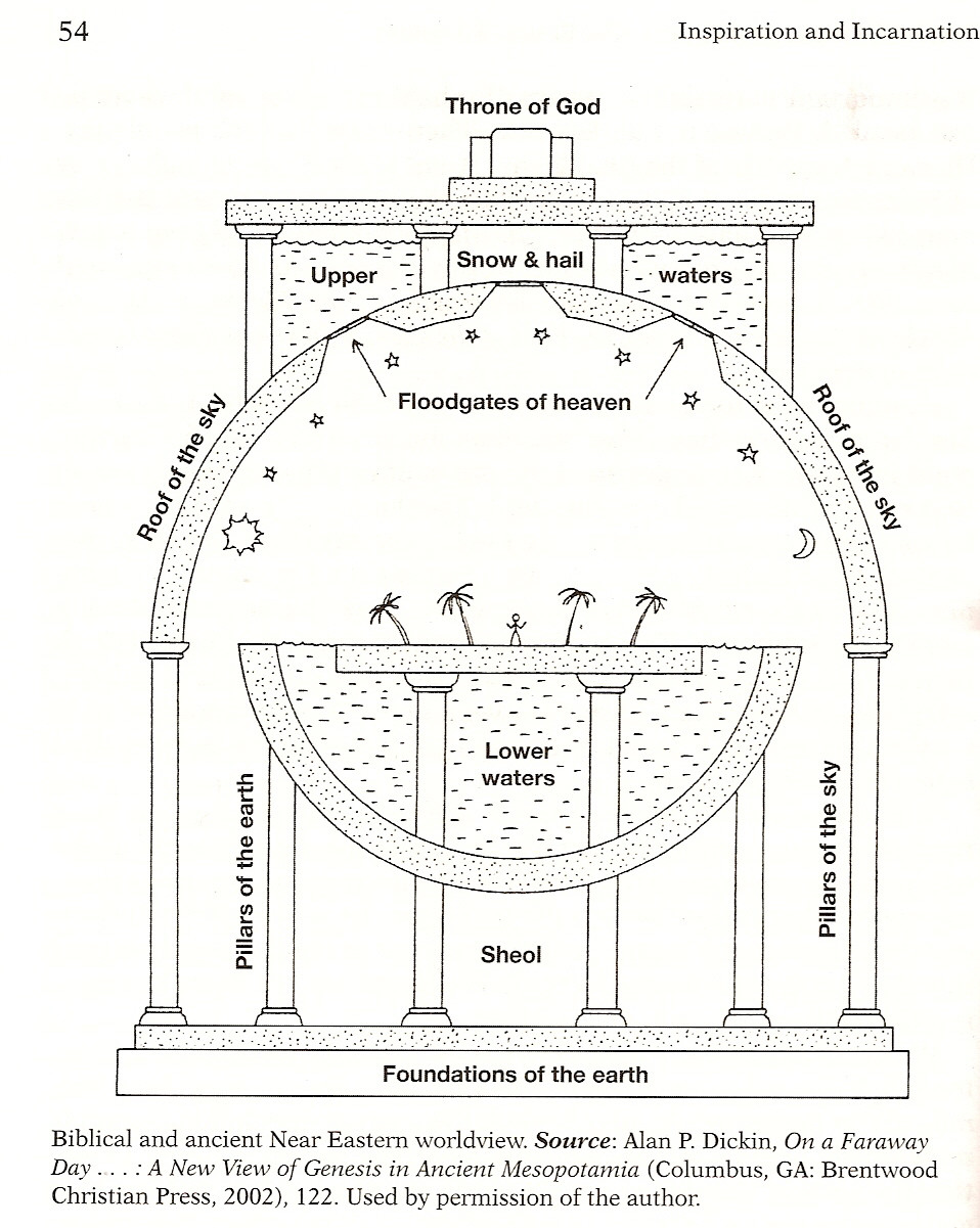 Verschillende betekenissen van ' Aarde ' in Genesis 1 Complex Solutions