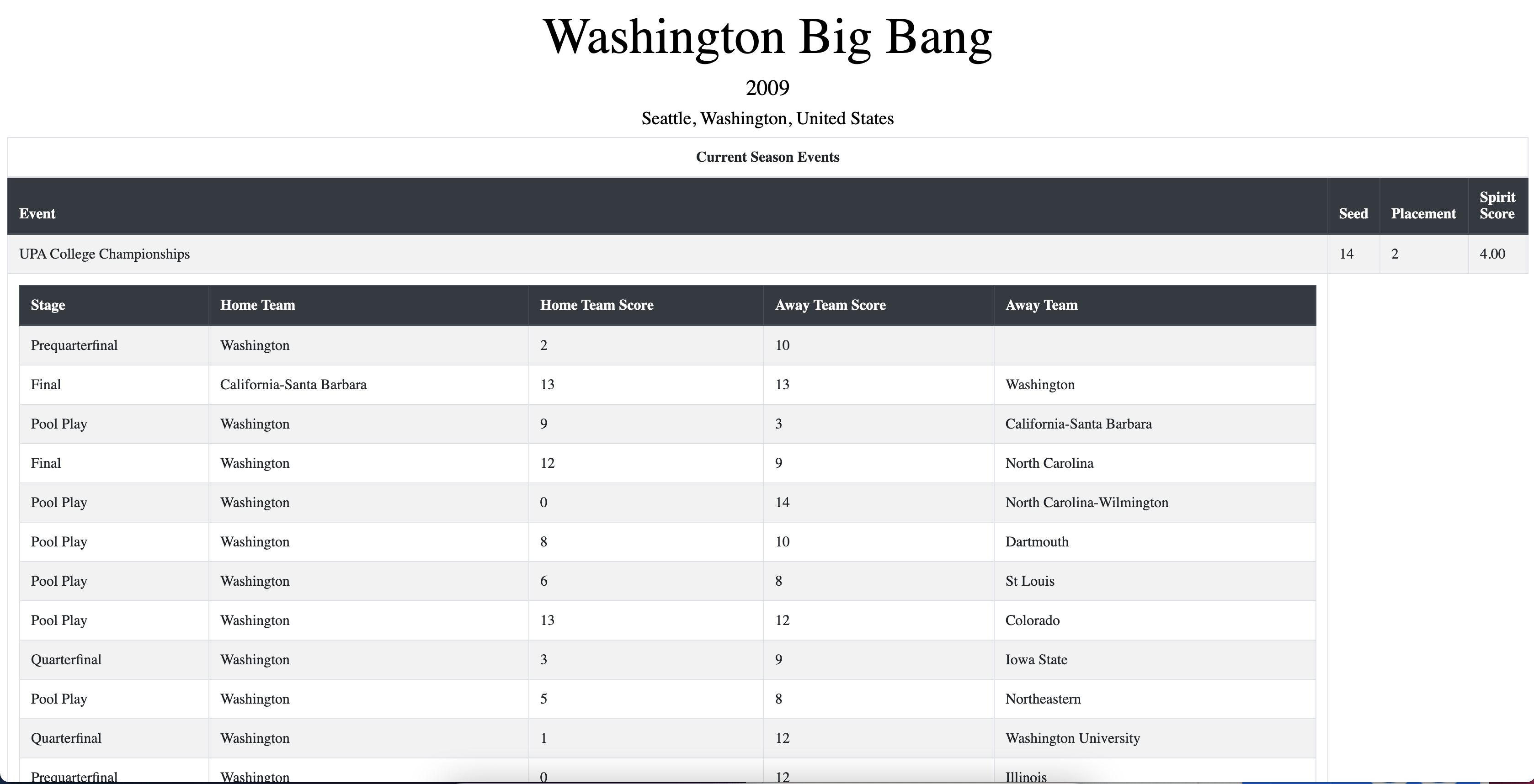 html Create nested collapsible tables using Angular Stack Overflow