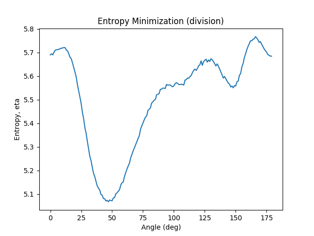 image Shadow Removal in Python OpenCV Stack Overflow