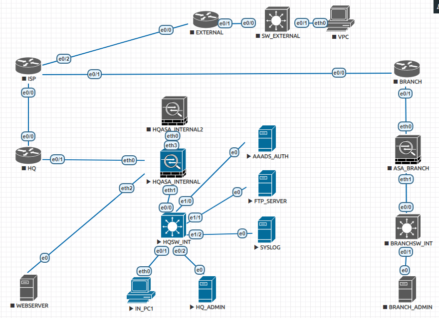 cisco Can an L3 switch work with an ASA to make VLAN more secure