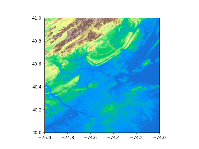 python Raster nodata = 3.4028234663852886e+38 Geographic