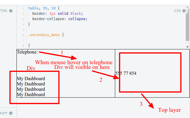 javascript Mouse hover CSS Position absolute div display on another