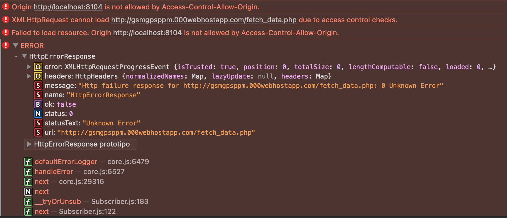 Origin http//localhostxxxx is not allowed by AccessControlAllow