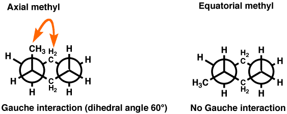 organic chemistry Is there a gauche interaction between C3 and C6