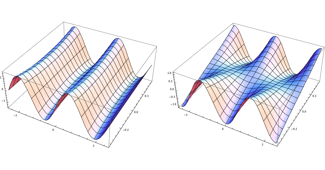 Plotting complex Sine Mathematica Stack Exchange